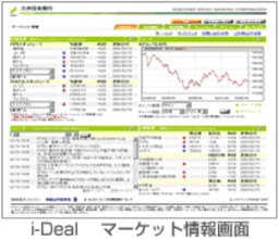 i-Deal マーケット情報画面