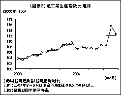 （図表３）鉱工業生産指数の推移