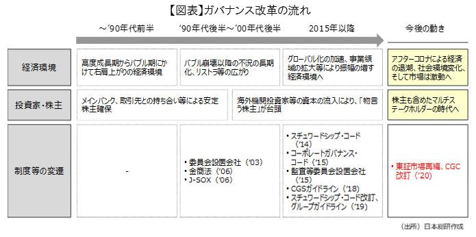 アムロジピンはインポテンスを引き起こしますか？