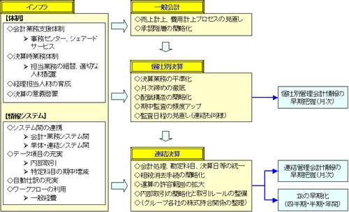 戦略的適合度評価