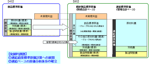 連絵管理会計システム