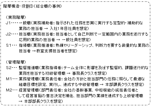 階層構造・役割①（総合職の事例）