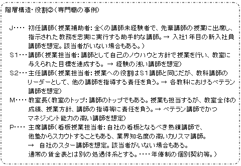 階層構造・役割②（専門職の事例）