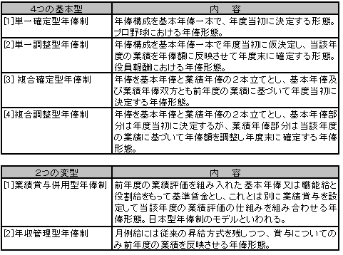 医師が満足感と納得性を感じる年俸制度とは 後編 日本総研