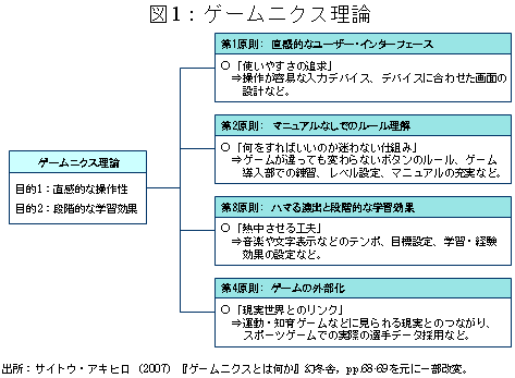 図1：ゲームニクス理論