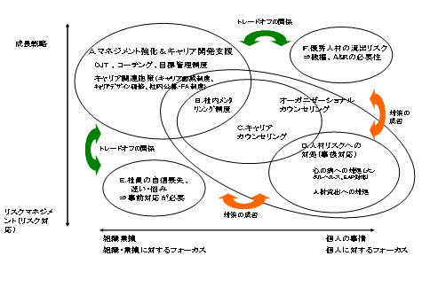 図４ 組織・人材の強化からメンタルヘルス対応までの全体フレーム