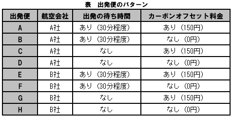 表 出発便のパターン