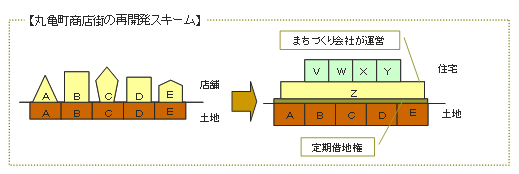 図