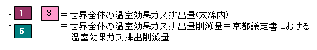 表