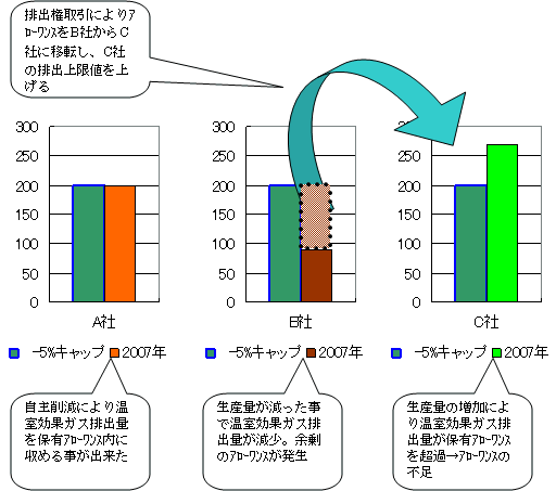 図