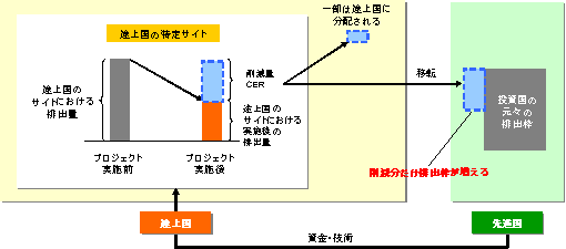 <br />CDMの概要