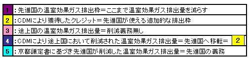 表