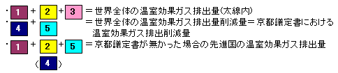 表