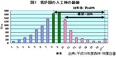 （図１）