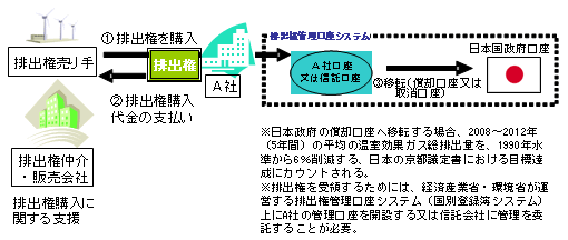 図