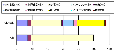 ケース1