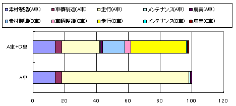 ケース2