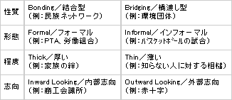 図表５