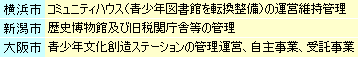 公共施設の管理運営における指定管理者制度の主な導入事例