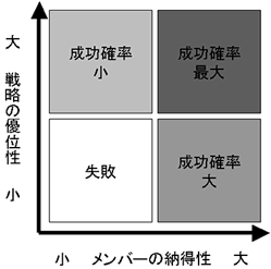 図１