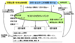 図