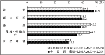 図表-1