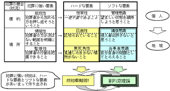 図表-2