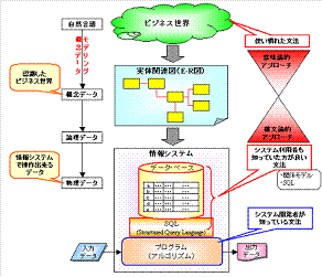 Semantic Model