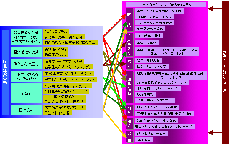 ビジネスモデルに影響を与える 外部 内部要因 を評価 点検するシミュレータ Biz Zine ビズジン