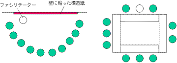 図３