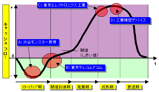 経営イノベーションに関する事例 日本総研