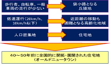 図オールドニュータウン