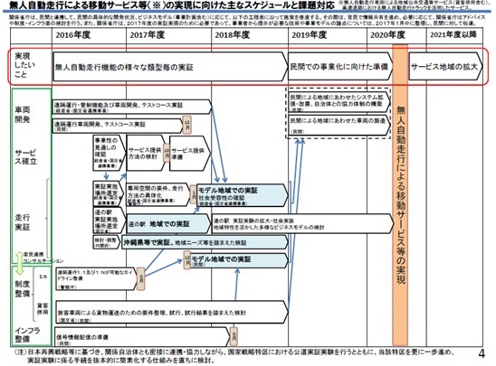 自動走行図