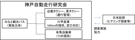 次世代交通