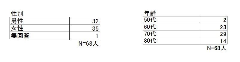 0725_利用者アンケート図