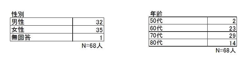 0725_利用者アンケート図