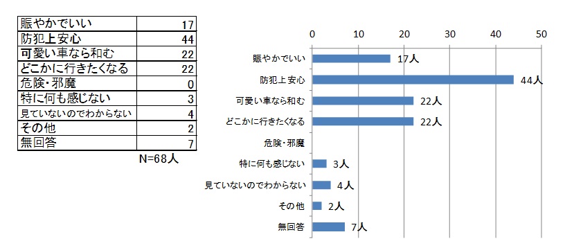 0725_利用者アンケート図