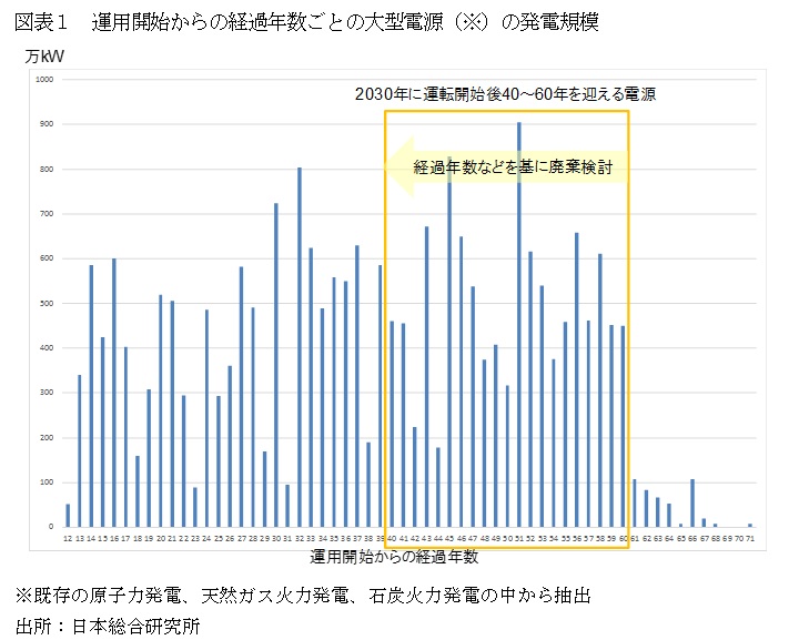 図表1