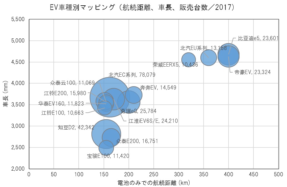 図表1