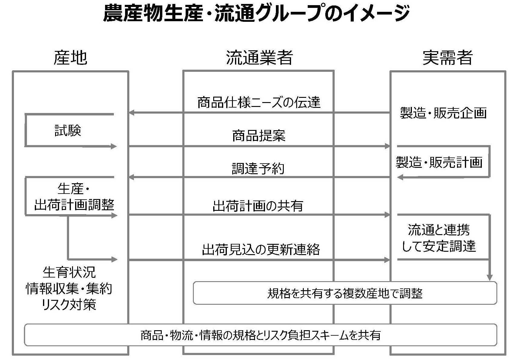 図表1