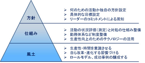 働き方改革推進に欠かせない要素 日本総研