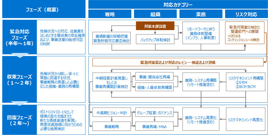 終息 見通し コロナ