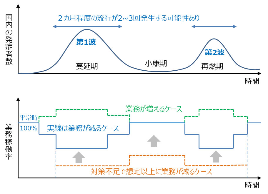 パンデミック 備蓄 コロナ 突然の災害やパンデミックに対する「家庭備蓄」できてますか？