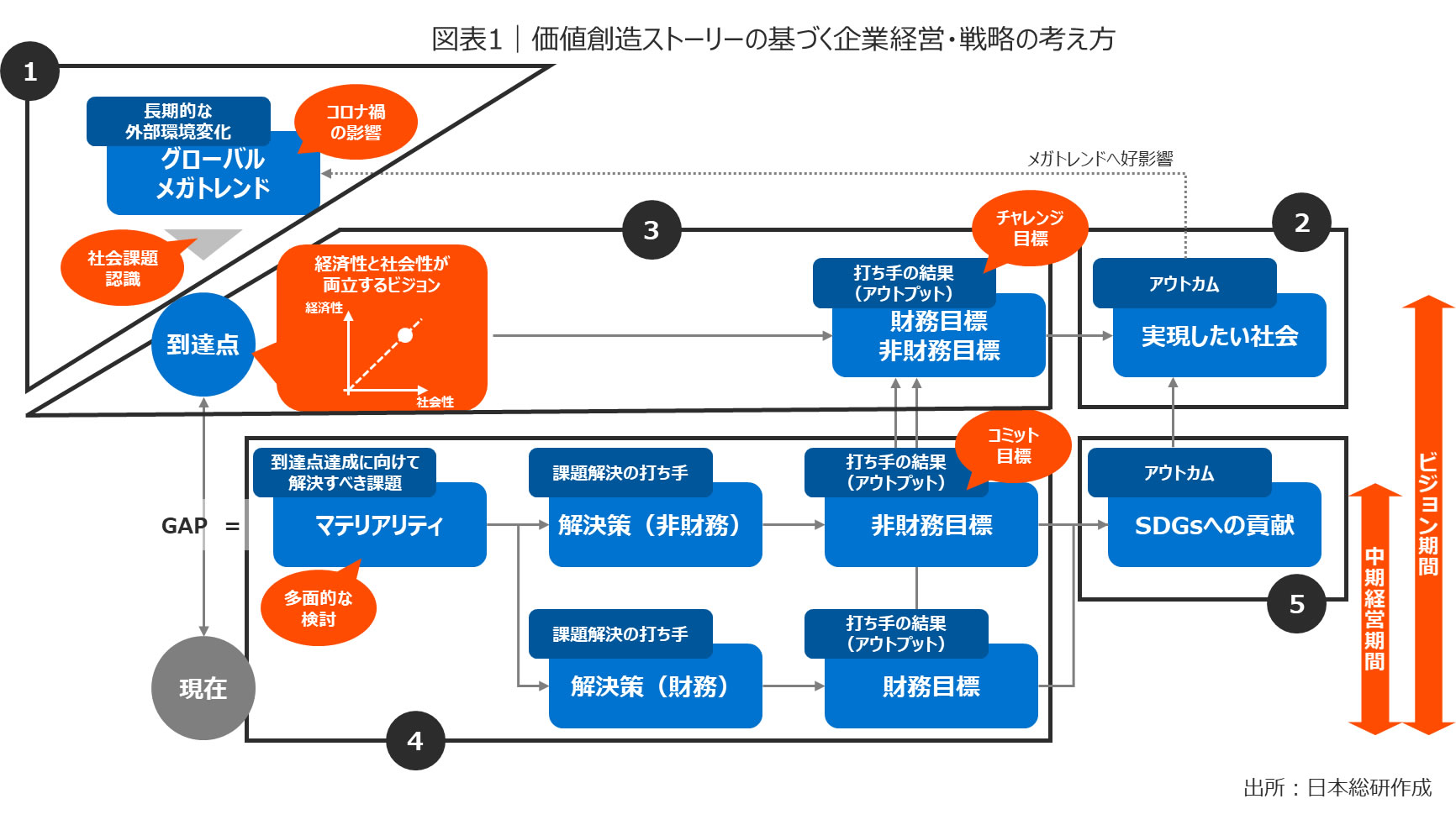 昨今のコロナ禍