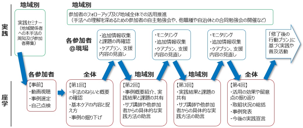 図1