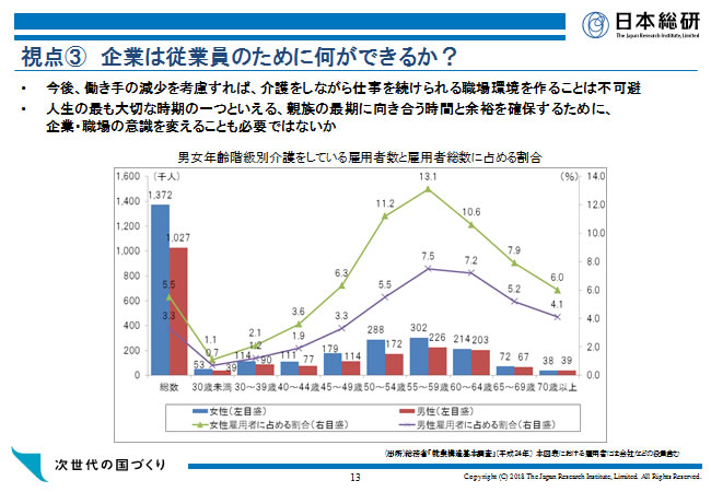 第1部 問題提起 多死社会が抱える課題 多死社会を迎える日本 40年の姿 4