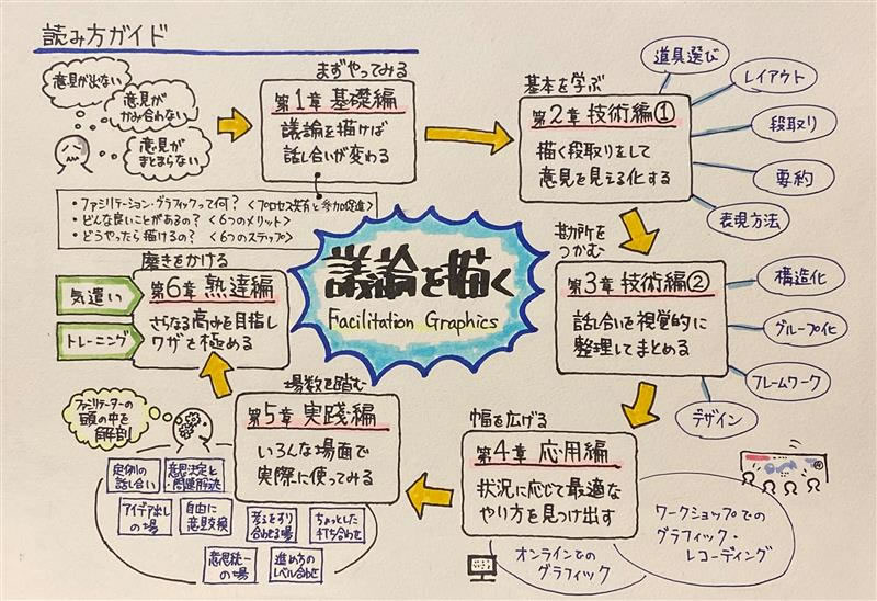 議論を描く