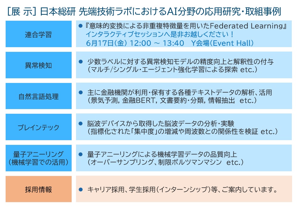 JSAI2022展示内容