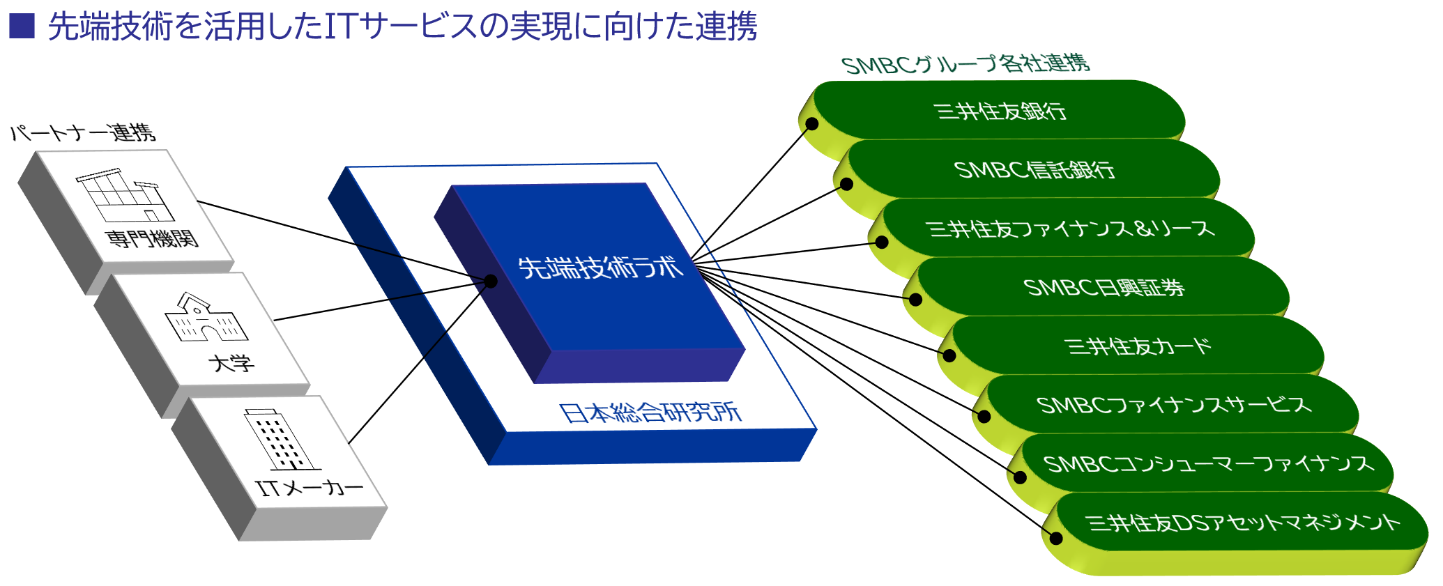 image/r1/company/business/system/imgTtl_advtechprocess