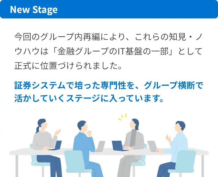 New Stage 今回のグループ内再編により、これらの知見・ノウハウは「金融グループのIT基盤の一部」として正式に位置づけられました。証券システムで培った専門性を、グループ横断で活かしていくステージに入っています。